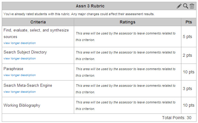A sample rubric that includes various criteria, each worth a different number of points. The area for ratings is left blank for the instructor to make specific comments.