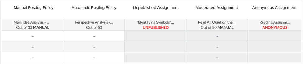 Sample of assignments with different posting policies