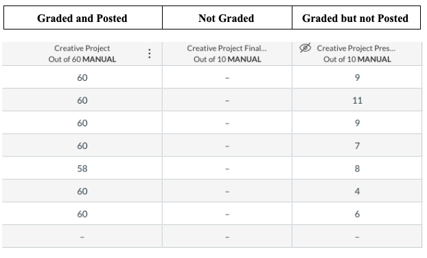 Sample of different assignments in grade book with different graded statuses
