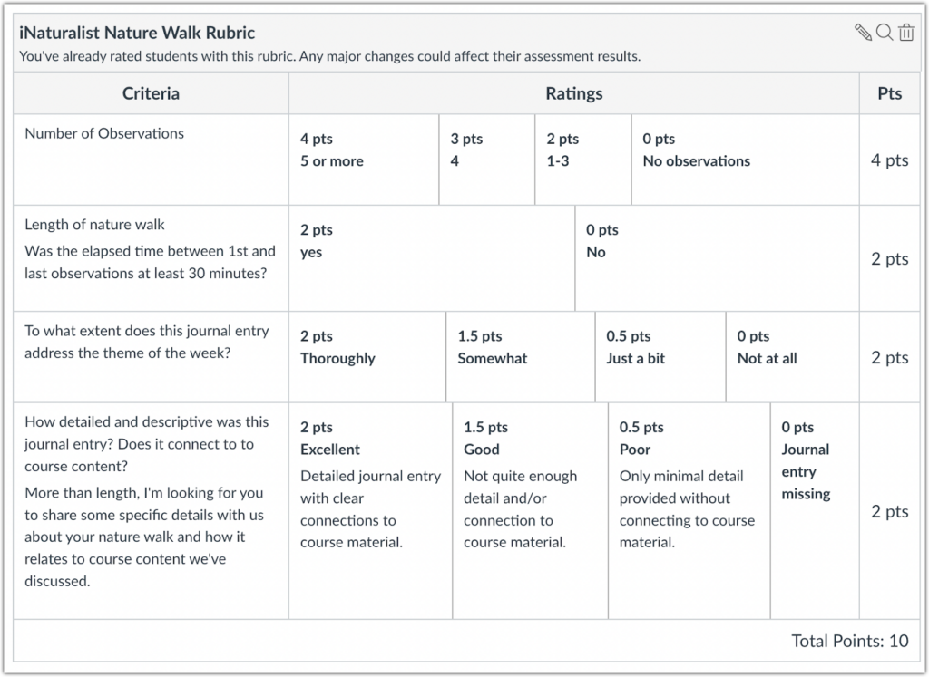 iNaturalist Rubric. Students are graded on the number of observations, the length of the nature walk (must be 10 minutes), the extent to which the entry addresses the theme of the week, and the amount of detail/description included.