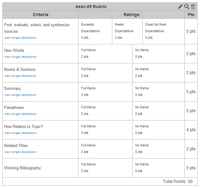 A sample free-comment rubric that contains the following criteria find evaluate select and synthesize sources, search subject directory, paraphrase, search meta-search engine, and working bibliography.