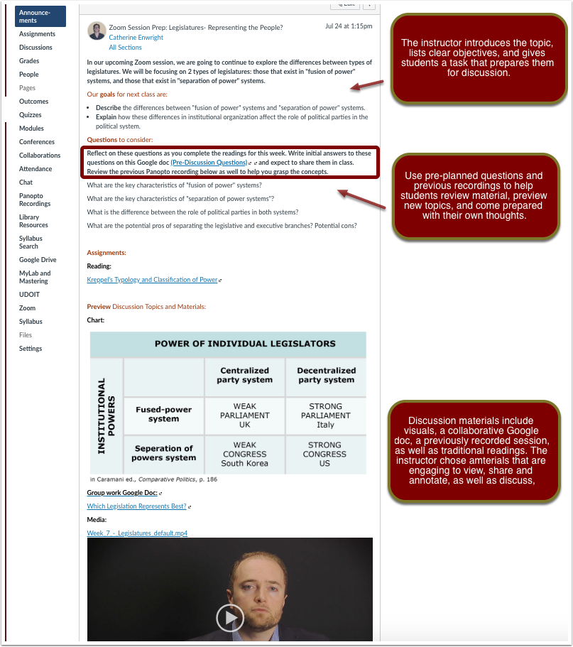 Sample announcement on Canvas which introduces the session's topic and objectives, gives students pre-planned questions, links to assigned reading, and has a linked file and embedded video clip as a preview for the upcoming session